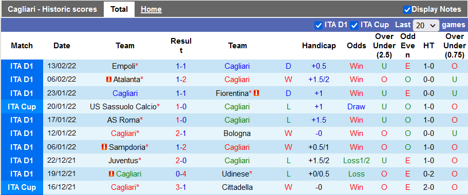 Nhận định, soi kèo Cagliari vs Napoli, 1h00 ngày 22/2 - Ảnh 1