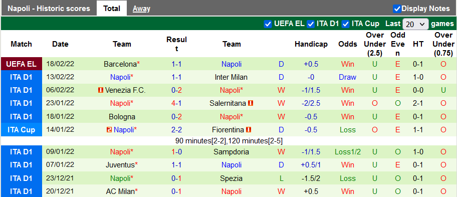 Nhận định, soi kèo Cagliari vs Napoli, 1h00 ngày 22/2 - Ảnh 2