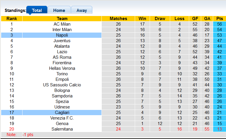 Nhận định, soi kèo Cagliari vs Napoli, 1h00 ngày 22/2 - Ảnh 4