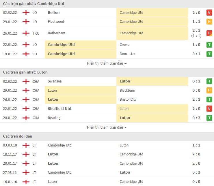 Nhận định, soi kèo Cambridge vs Luton, 00h30 ngày 06/02 - Ảnh 1