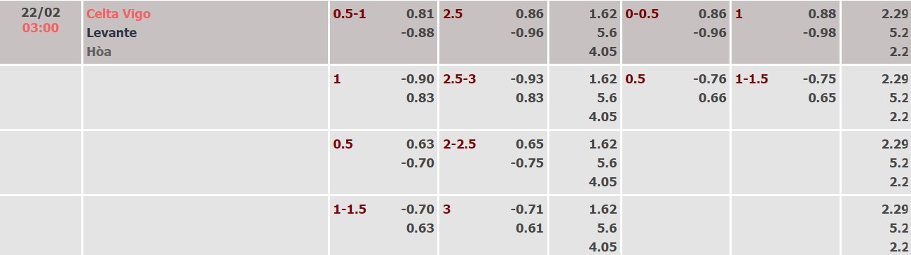 Nhận định, soi kèo Celta Vigo vs Levante, 03h00 ngày 22/02 - Ảnh 3
