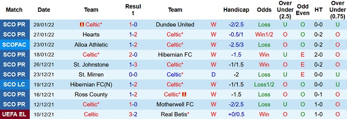 Nhận định, soi kèo Celtic vs Rangers, 2h45 ngày 3/2 - Ảnh 3