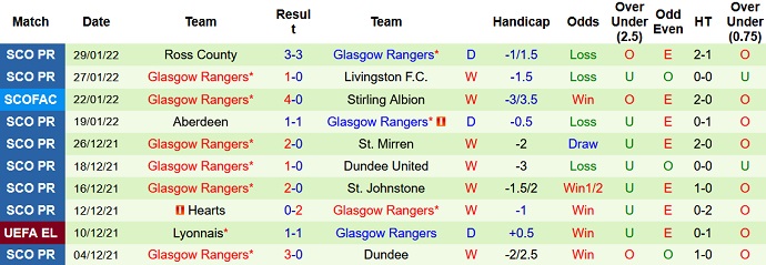 Nhận định, soi kèo Celtic vs Rangers, 2h45 ngày 3/2 - Ảnh 5