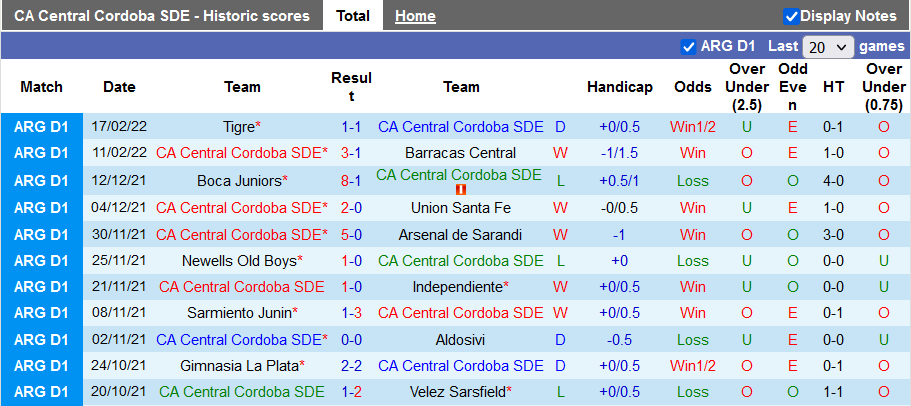 Nhận định, soi kèo Central Córdoba vs Colon Santa Fe, 7h30 ngày 23/2 - Ảnh 1