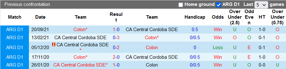 Nhận định, soi kèo Central Córdoba vs Colon Santa Fe, 7h30 ngày 23/2 - Ảnh 3