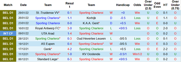 Nhận định, soi kèo Charleroi vs Seraing, 2h45 ngày 5/2 - Ảnh 1