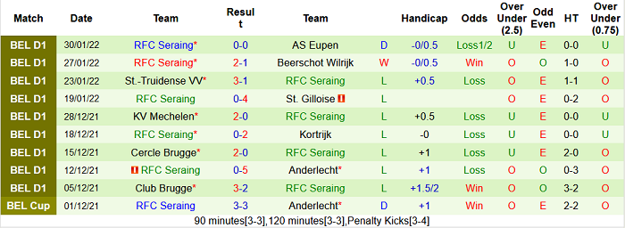 Nhận định, soi kèo Charleroi vs Seraing, 2h45 ngày 5/2 - Ảnh 2