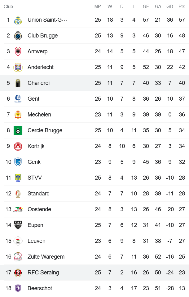 Nhận định, soi kèo Charleroi vs Seraing, 2h45 ngày 5/2 - Ảnh 4