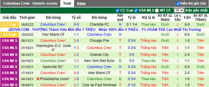 Nhận định, soi kèo Charleston Battery vs Columbus Crew, 8h00 ngày 19/2 - Ảnh 2