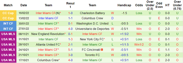 Nhận định, soi kèo Charlotte vs Inter Miami, 8h ngày 20/2 - Ảnh 2