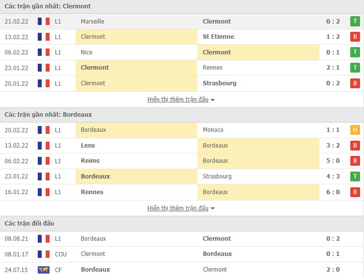 Nhận định, soi kèo Clermont vs Bordeaux, 21h00 ngày 27/02 - Ảnh 1