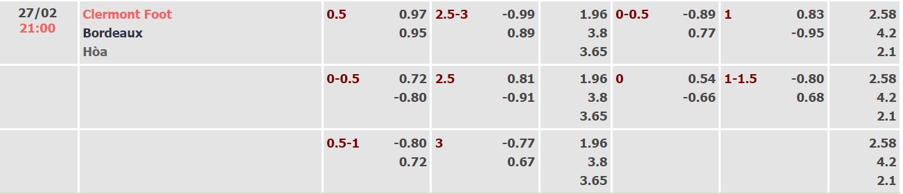 Nhận định, soi kèo Clermont vs Bordeaux, 21h00 ngày 27/02 - Ảnh 3