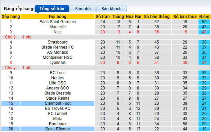 Nhận định, soi kèo Clermont vs Saint-Etienne, 21h00 ngày 13/2 - Ảnh 4