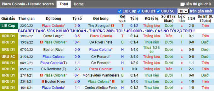 Nhận định, soi kèo Colonia vs Atletico Fenix, 5h15 ngày 26/2 - Ảnh 1