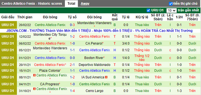 Nhận định, soi kèo Colonia vs Atletico Fenix, 5h15 ngày 26/2 - Ảnh 2