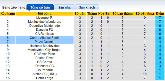 Nhận định, soi kèo Colonia vs Atletico Fenix, 5h15 ngày 26/2 - Ảnh 4