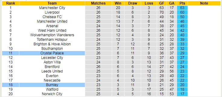 Nhận định, soi kèo Crystal Palace vs Burnley, 22h ngày 26/2 - Ảnh 5