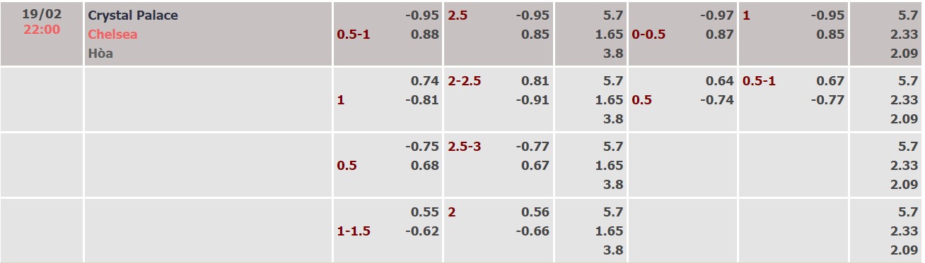 Nhận định, soi kèo Crystal Palace vs Chelsea, 22h00 ngày 19/02 - Ảnh 1