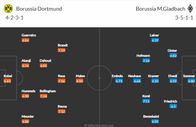 Nhận định, soi kèo Dortmund vs M'gladbach, 23h30 ngày 20/2 - Ảnh 4