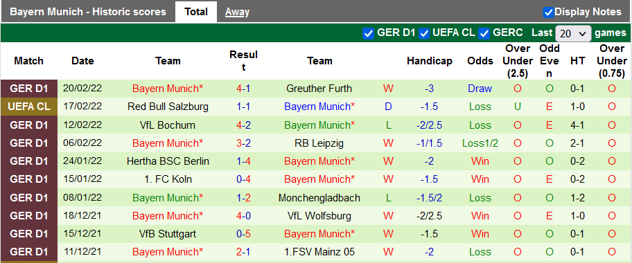 Nhận định, soi kèo Eintracht Frankfurt vs Bayern Munich, 0h30 ngày 27/2 - Ảnh 2