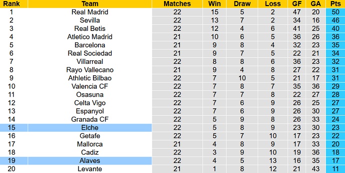 Nhận định, soi kèo Elche vs Alaves, 20h00 ngày 5/2 - Ảnh 1