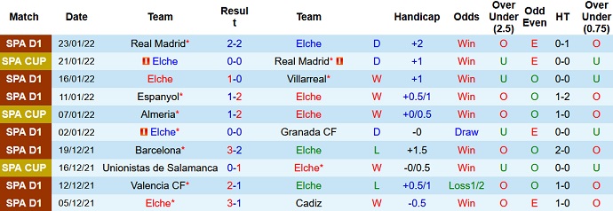 Nhận định, soi kèo Elche vs Alaves, 20h00 ngày 5/2 - Ảnh 3