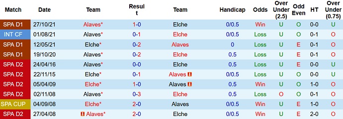 Nhận định, soi kèo Elche vs Alaves, 20h00 ngày 5/2 - Ảnh 4