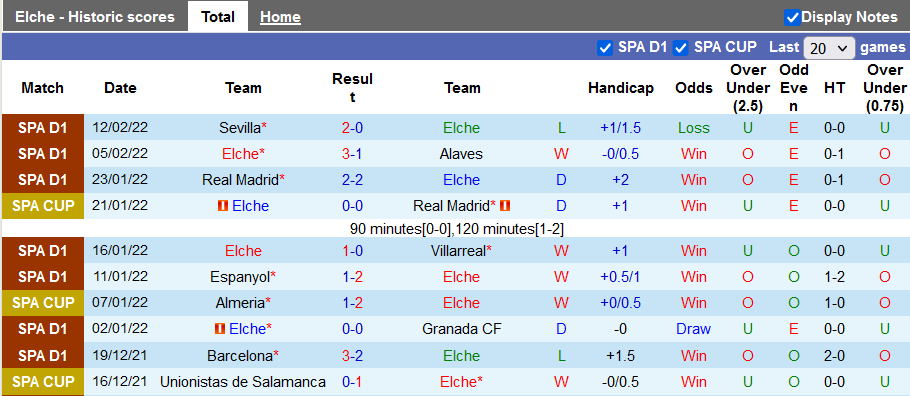 Nhận định, soi kèo Elche vs Vallecano, 3h ngày 19/2 - Ảnh 1