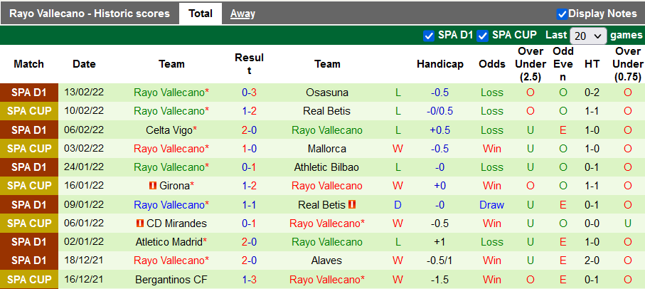 Nhận định, soi kèo Elche vs Vallecano, 3h ngày 19/2 - Ảnh 2