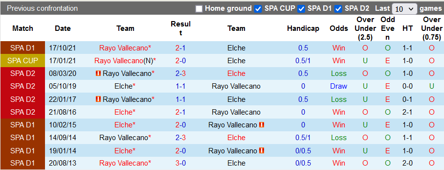 Nhận định, soi kèo Elche vs Vallecano, 3h ngày 19/2 - Ảnh 3