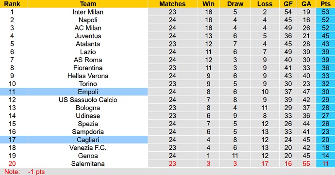 Nhận định, soi kèo Empoli vs Cagliari, 21h00 ngày 13/2 - Ảnh 1