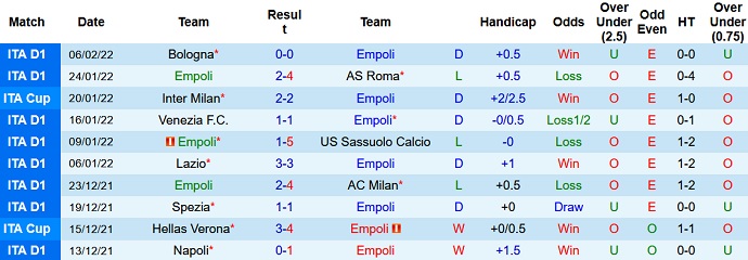 Nhận định, soi kèo Empoli vs Cagliari, 21h00 ngày 13/2 - Ảnh 3