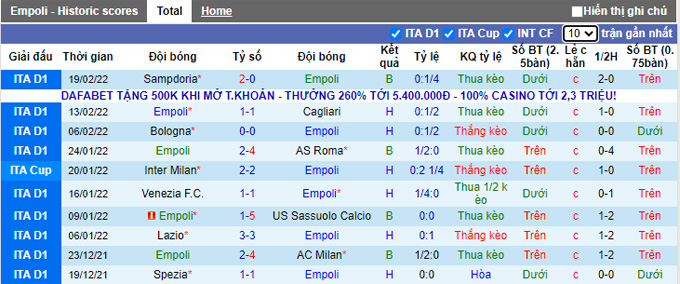 Nhận định, soi kèo Empoli vs Juventus, 0h00 ngày 27/2 - Ảnh 1