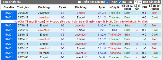 Nhận định, soi kèo Empoli vs Juventus, 0h00 ngày 27/2 - Ảnh 3