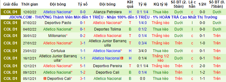 Nhận định, soi kèo Envigado vs Atletico Nacional, 8h05 ngày 16/2 - Ảnh 2