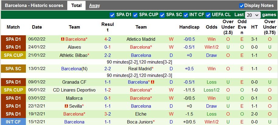 Nhận định, soi kèo Espanyol vs Barca, 3h00 ngày 14/2 - Ảnh 2