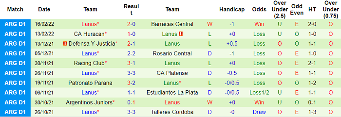 Nhận định, soi kèo Estudiantes vs Lanus, 5h15 ngày 20/2 - Ảnh 1