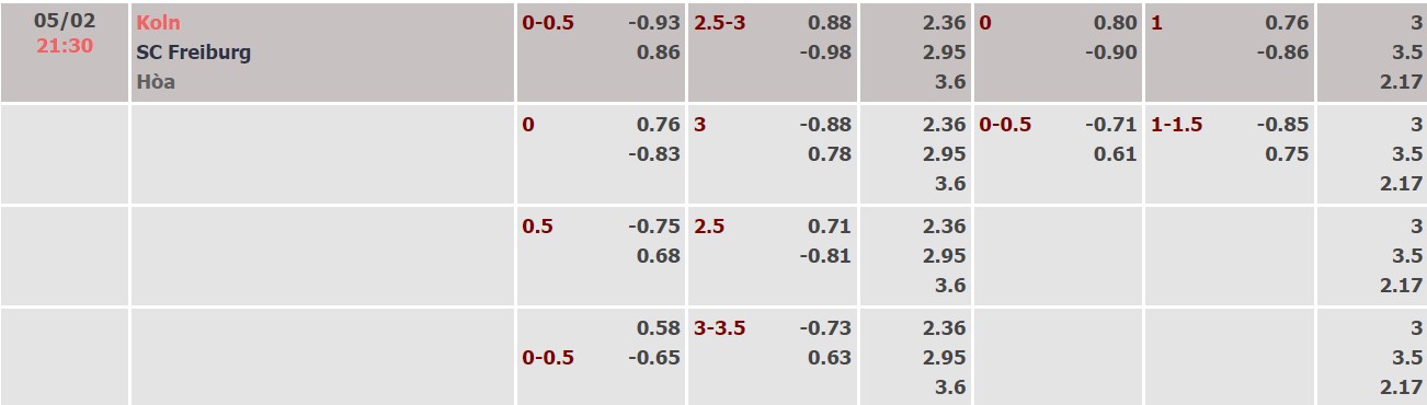 Nhận định, soi kèo FC Koln vs Freiburg, 21h30 ngày 05/02 - Ảnh 1
