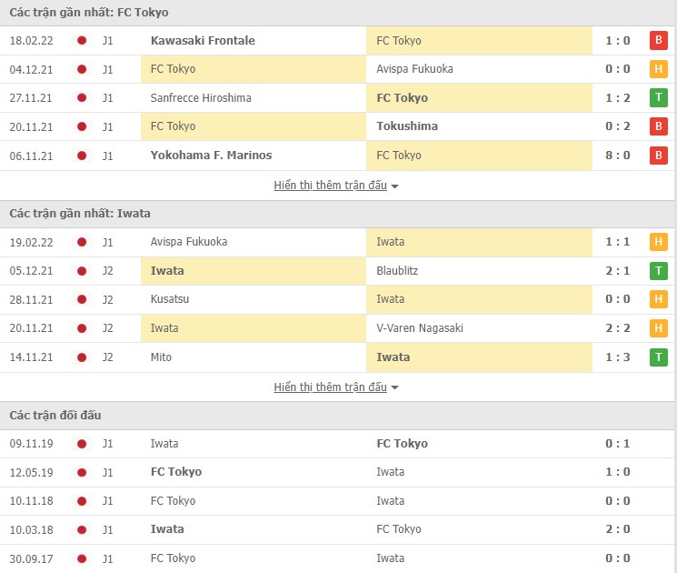 Nhận định, soi kèo FC Tokyo vs Iwata, 13h00 ngày 23/02 - Ảnh 1