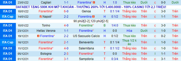 Nhận định, soi kèo Fiorentina vs Lazio, 2h45 ngày 6/2 - Ảnh 2