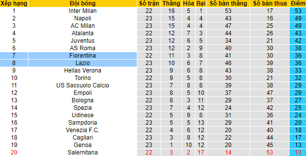 Nhận định, soi kèo Fiorentina vs Lazio, 2h45 ngày 6/2 - Ảnh 4