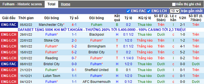 Nhận định, soi kèo Fulham vs Millwall, 2h45 ngày 9/2 - Ảnh 1