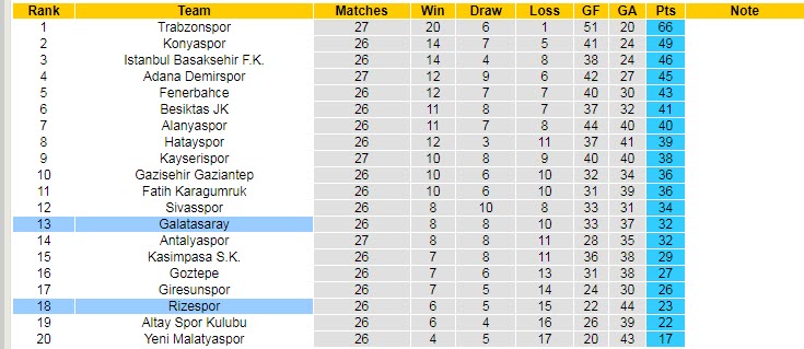 Nhận định, soi kèo Galatasaray vs Rizespor, 23h ngày 27/2 - Ảnh 5