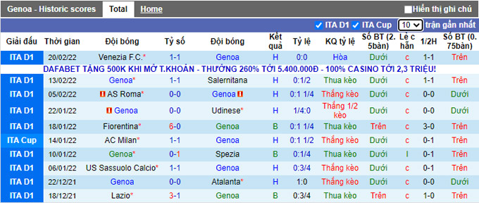 Nhận định, soi kèo Genoa vs Inter Milan, 3h00 ngày 26/2 - Ảnh 1