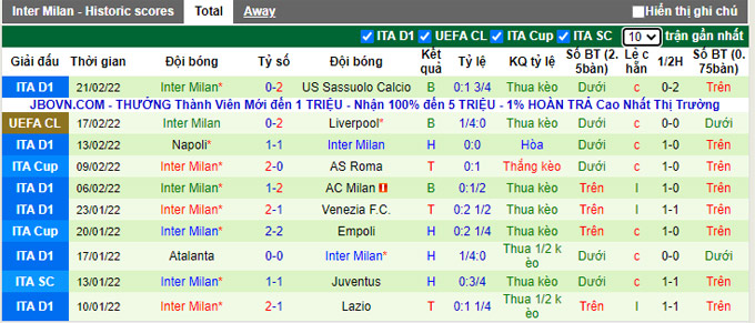 Nhận định, soi kèo Genoa vs Inter Milan, 3h00 ngày 26/2 - Ảnh 2