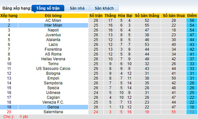 Nhận định, soi kèo Genoa vs Inter Milan, 3h00 ngày 26/2 - Ảnh 4