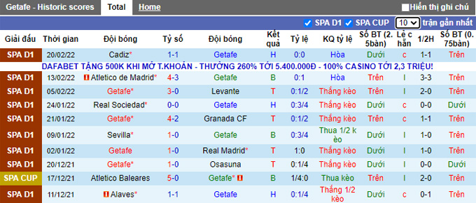 Nhận định, soi kèo Getafe vs Alaves, 22h15 ngày 26/2 - Ảnh 1