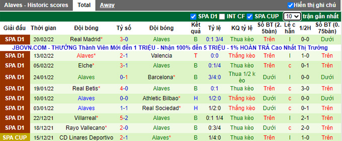 Nhận định, soi kèo Getafe vs Alaves, 22h15 ngày 26/2 - Ảnh 2