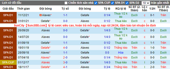 Nhận định, soi kèo Getafe vs Alaves, 22h15 ngày 26/2 - Ảnh 3