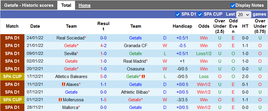 Nhận định, soi kèo Getafe vs Levante, 3h00 ngày 5/2 - Ảnh 1